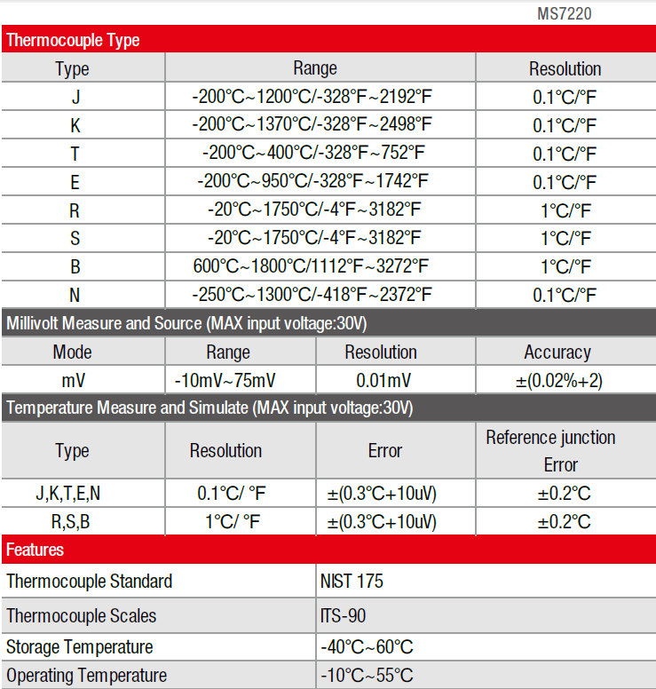 Thermocouple Calibrator Meter Tester Mastech MS7220