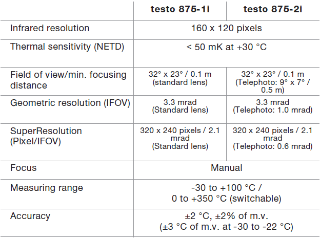 مشخصات فنی  ترموویژن دیجیتال تستو مدل TESTO 875-1i 
